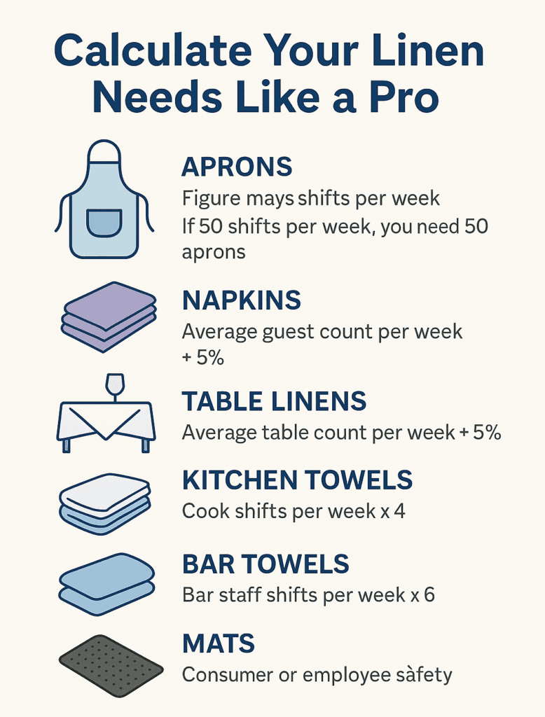 linen calculator