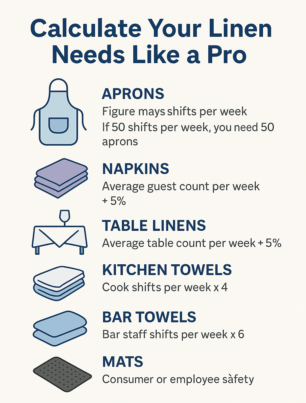 linen calculator